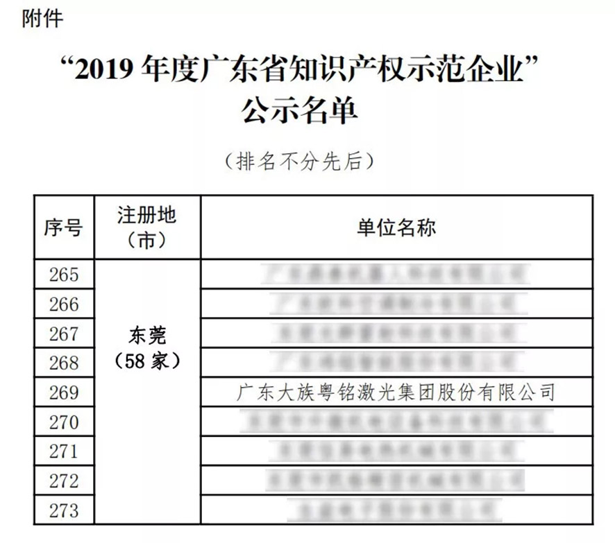 我司榮登“2019年廣東省知識(shí)產(chǎn)權(quán)示范企業(yè)”榜單 我司榮登“2019年廣東省知識(shí)產(chǎn)權(quán)示范企業(yè)”榜單