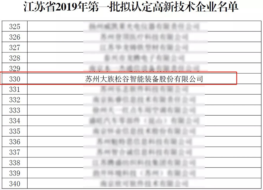 我司旗下子公司大族松谷激光榮獲江蘇省“國(guó)家高新技術(shù)企業(yè)”稱號(hào) 我司旗下子公司大族松谷激光榮獲江蘇省“國(guó)家高新技術(shù)企業(yè)”稱號(hào)