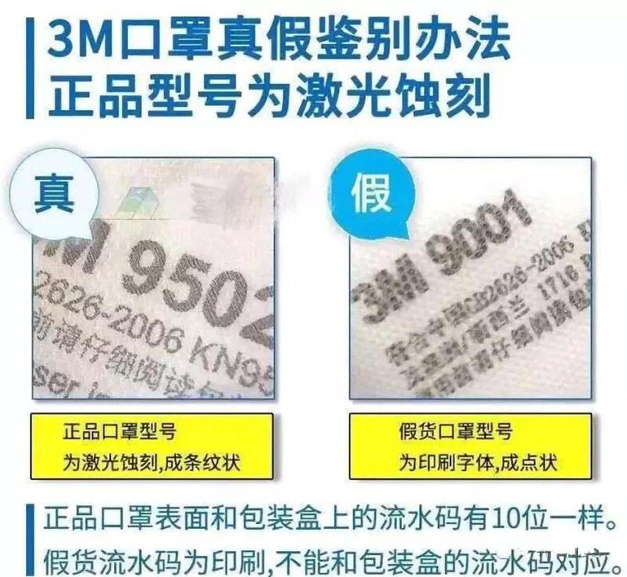 3M口罩真假辨別方法,口罩激光防偽 3M口罩真假辨別方法,口罩激光防偽