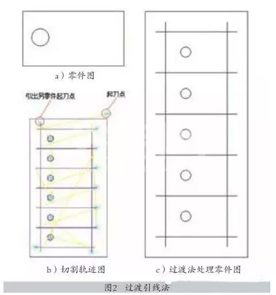 硅鋼片激光切割排版省料 硅鋼片激光切割排版省料