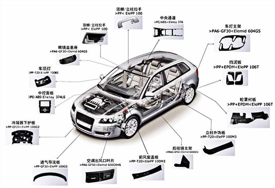 汽車零部件激光應用加工 汽車零部件激光應用加工