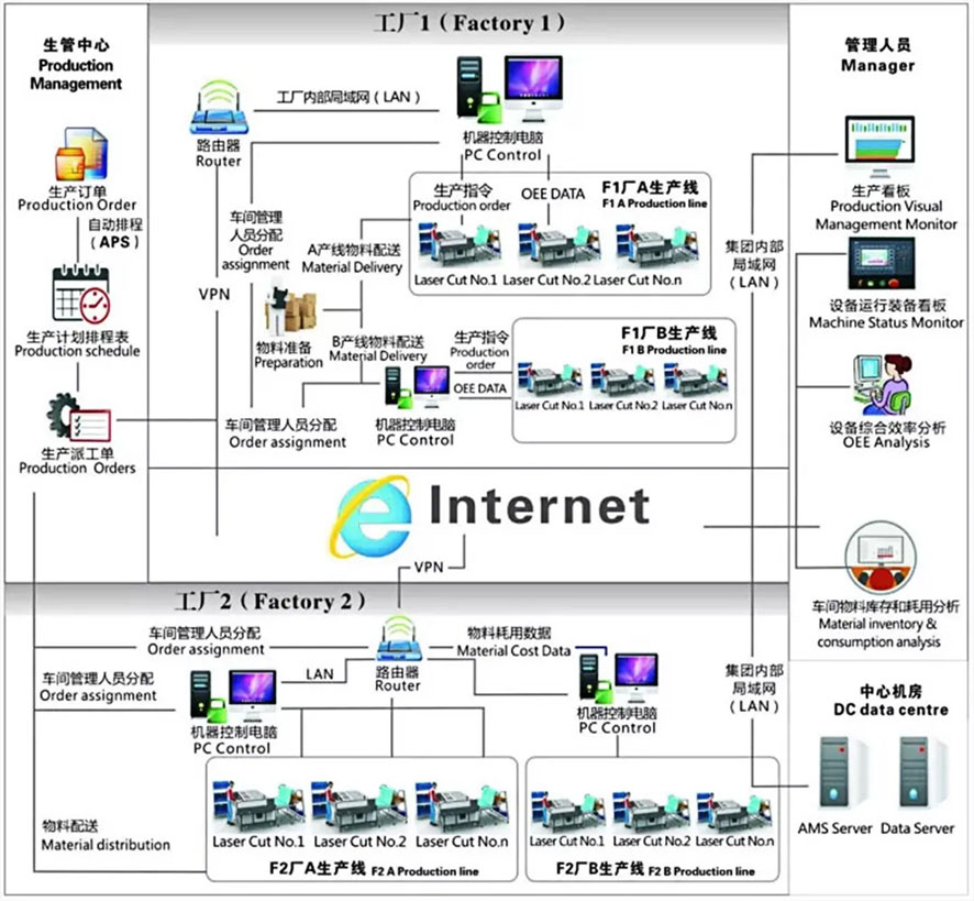 雙控拉閘限電之下,激光智能裝備如何助力制造型企業(yè)節(jié)能降耗 雙控拉閘限電之下,激光智能裝備如何助力制造型企業(yè)節(jié)能降耗