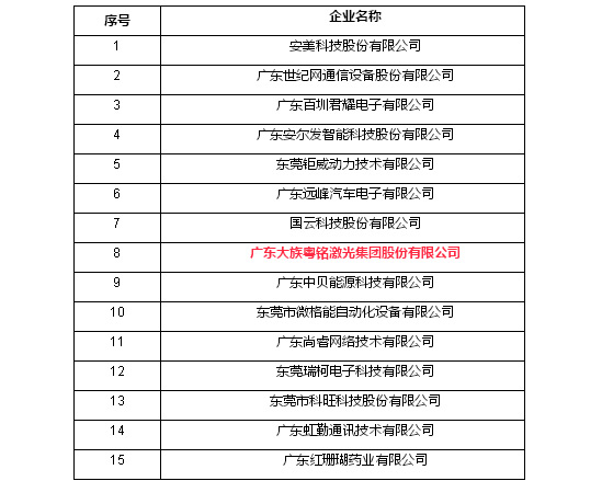 倍增計劃企業(yè)名單